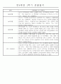 만4세 1년 일상생활,놀이활동 관찰일지 및 1학기,2학기 발달평가 66명 132Page 20페이지