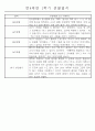 만4세 1년 일상생활,놀이활동 관찰일지 및 1학기,2학기 발달평가 66명 132Page 21페이지