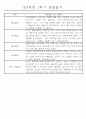 만4세 1년 일상생활,놀이활동 관찰일지 및 1학기,2학기 발달평가 66명 132Page 22페이지