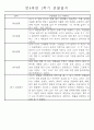 만4세 1년 일상생활,놀이활동 관찰일지 및 1학기,2학기 발달평가 66명 132Page 23페이지