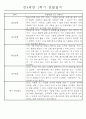 만4세 1년 일상생활,놀이활동 관찰일지 및 1학기,2학기 발달평가 66명 132Page 27페이지