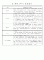 만4세 1년 일상생활,놀이활동 관찰일지 및 1학기,2학기 발달평가 66명 132Page 29페이지