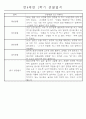 만4세 1년 일상생활,놀이활동 관찰일지 및 1학기,2학기 발달평가 66명 132Page 30페이지