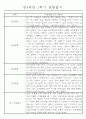 만4세 1년 일상생활,놀이활동 관찰일지 및 1학기,2학기 발달평가 66명 132Page 32페이지