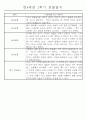 만4세 1년 일상생활,놀이활동 관찰일지 및 1학기,2학기 발달평가 66명 132Page 34페이지