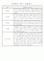 만4세 1년 일상생활,놀이활동 관찰일지 및 1학기,2학기 발달평가 66명 132Page 35페이지