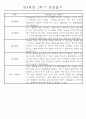 만4세 1년 일상생활,놀이활동 관찰일지 및 1학기,2학기 발달평가 66명 132Page 37페이지