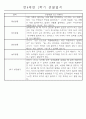 만4세 1년 일상생활,놀이활동 관찰일지 및 1학기,2학기 발달평가 66명 132Page 39페이지