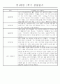 만4세 1년 일상생활,놀이활동 관찰일지 및 1학기,2학기 발달평가 66명 132Page 42페이지