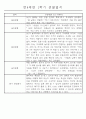 만4세 1년 일상생활,놀이활동 관찰일지 및 1학기,2학기 발달평가 66명 132Page 43페이지