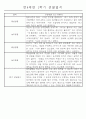 만4세 1년 일상생활,놀이활동 관찰일지 및 1학기,2학기 발달평가 66명 132Page 44페이지