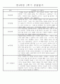 만4세 1년 일상생활,놀이활동 관찰일지 및 1학기,2학기 발달평가 66명 132Page 46페이지