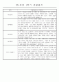 만4세 1년 일상생활,놀이활동 관찰일지 및 1학기,2학기 발달평가 66명 132Page 47페이지