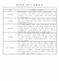 만4세 1년 일상생활,놀이활동 관찰일지 및 1학기,2학기 발달평가 66명 132Page 54페이지
