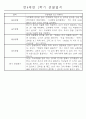 만4세 1년 일상생활,놀이활동 관찰일지 및 1학기,2학기 발달평가 66명 132Page 55페이지