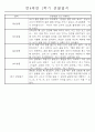 만4세 1년 일상생활,놀이활동 관찰일지 및 1학기,2학기 발달평가 66명 132Page 56페이지