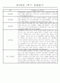 만4세 1년 일상생활,놀이활동 관찰일지 및 1학기,2학기 발달평가 66명 132Page 57페이지
