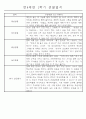 만4세 1년 일상생활,놀이활동 관찰일지 및 1학기,2학기 발달평가 66명 132Page 58페이지