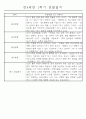 만4세 1년 일상생활,놀이활동 관찰일지 및 1학기,2학기 발달평가 66명 132Page 61페이지