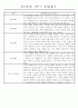 만4세 1년 일상생활,놀이활동 관찰일지 및 1학기,2학기 발달평가 66명 132Page 62페이지