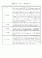 만4세 1년 일상생활,놀이활동 관찰일지 및 1학기,2학기 발달평가 66명 132Page 63페이지