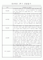 만4세 1년 일상생활,놀이활동 관찰일지 및 1학기,2학기 발달평가 66명 132Page 66페이지