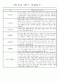 만4세 1년 일상생활,놀이활동 관찰일지 및 1학기,2학기 발달평가 66명 132Page 77페이지