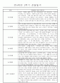 만4세 1년 일상생활,놀이활동 관찰일지 및 1학기,2학기 발달평가 66명 132Page 79페이지