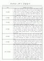 만4세 1년 일상생활,놀이활동 관찰일지 및 1학기,2학기 발달평가 66명 132Page 81페이지
