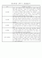 만4세 1년 일상생활,놀이활동 관찰일지 및 1학기,2학기 발달평가 66명 132Page 84페이지