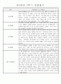 만4세 1년 일상생활,놀이활동 관찰일지 및 1학기,2학기 발달평가 66명 132Page 89페이지