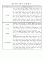 만4세 1년 일상생활,놀이활동 관찰일지 및 1학기,2학기 발달평가 66명 132Page 90페이지