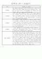 만4세 1년 일상생활,놀이활동 관찰일지 및 1학기,2학기 발달평가 66명 132Page 92페이지