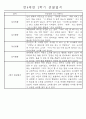 만4세 1년 일상생활,놀이활동 관찰일지 및 1학기,2학기 발달평가 66명 132Page 99페이지