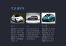 A+ BYD 전략 분석 및 미래 전망 22페이지