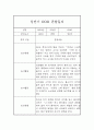 만2세 1년 3월-2월 관찰일지 및 총평 (놀이,일상 관찰기록) 3페이지