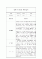 만2세 1년 3월-2월 관찰일지 및 총평 (놀이,일상 관찰기록) 6페이지
