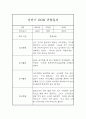 만2세 1년 3월-2월 관찰일지 및 총평 (놀이,일상 관찰기록) 7페이지