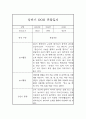 만2세 1년 3월-2월 관찰일지 및 총평 (놀이,일상 관찰기록) 8페이지