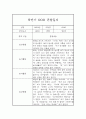 만2세 1년 3월-2월 관찰일지 및 총평 (놀이,일상 관찰기록) 11페이지