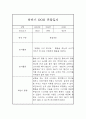 만2세 1년 3월-2월 관찰일지 및 총평 (놀이,일상 관찰기록) 14페이지