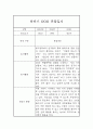 만2세 1년 3월-2월 관찰일지 및 총평 (놀이,일상 관찰기록) 18페이지