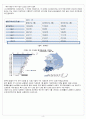 지역실습_동구보건소 4페이지