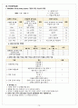지역실습_동구보건소 15페이지