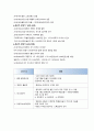 글로벌 리더십 4페이지