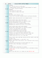 아동간호실습 _수두 케이스 11페이지