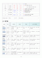 성인간호학.  간경화증사례 14페이지