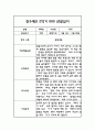만3세 2학기 관찰일지 및 발달평가 (평가인증A 관찰일지) 3페이지