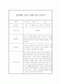 만2세 (4세) 2학기 관찰일지 및 총평 (기본생활,신체운동,의사소통,사회관계,예술경험,자연탐구) 4페이지
