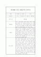 만2세 (4세) 2학기 관찰일지 및 총평 (기본생활,신체운동,의사소통,사회관계,예술경험,자연탐구) 6페이지